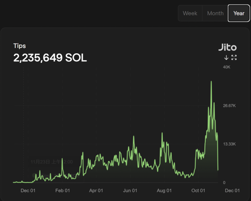 WOO X Research:如何在Solana Meme热潮中获得确定性收益?